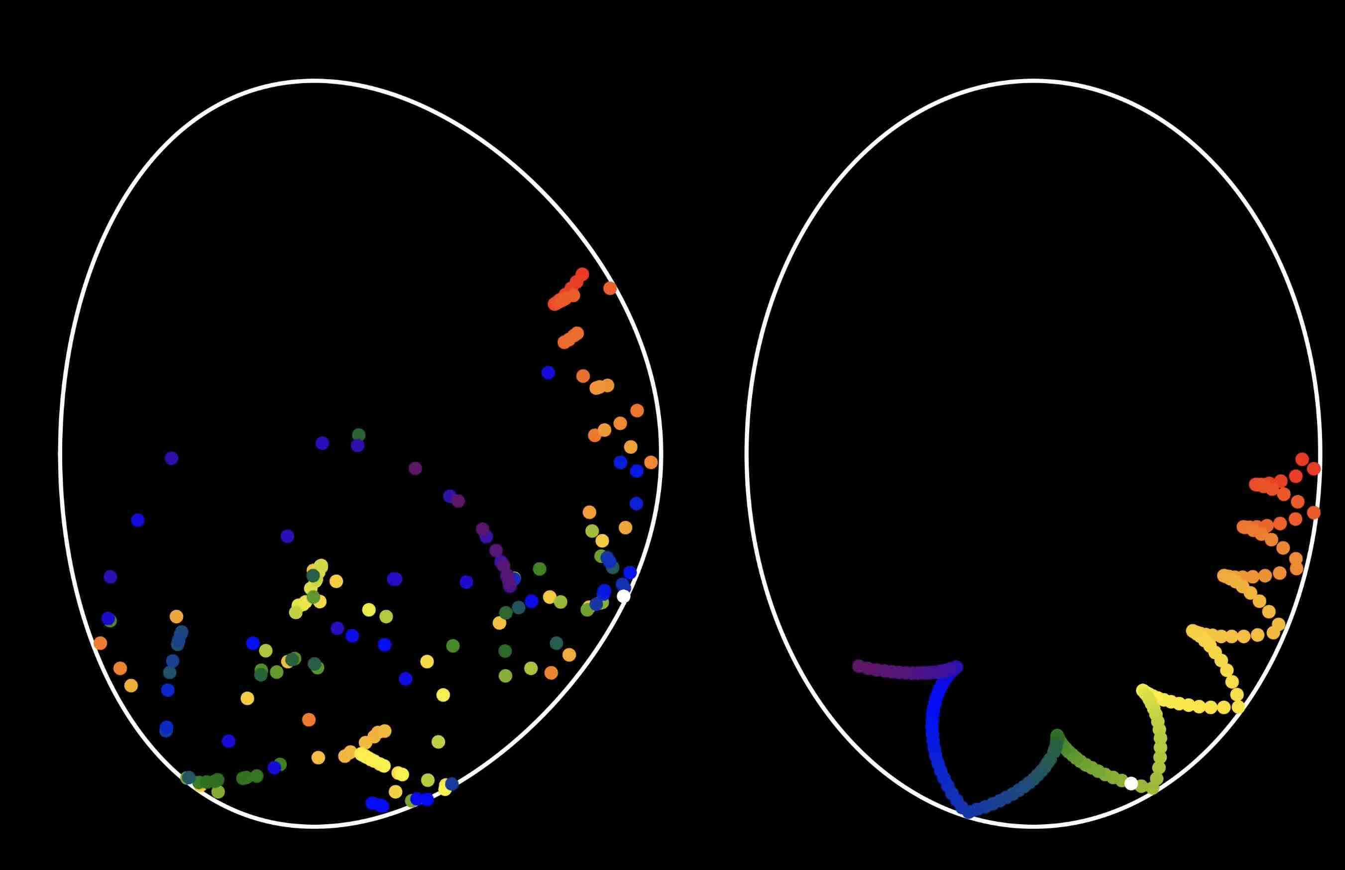 The onset of chaos in the billiard inside an elliptic curve, but not an ellipse.